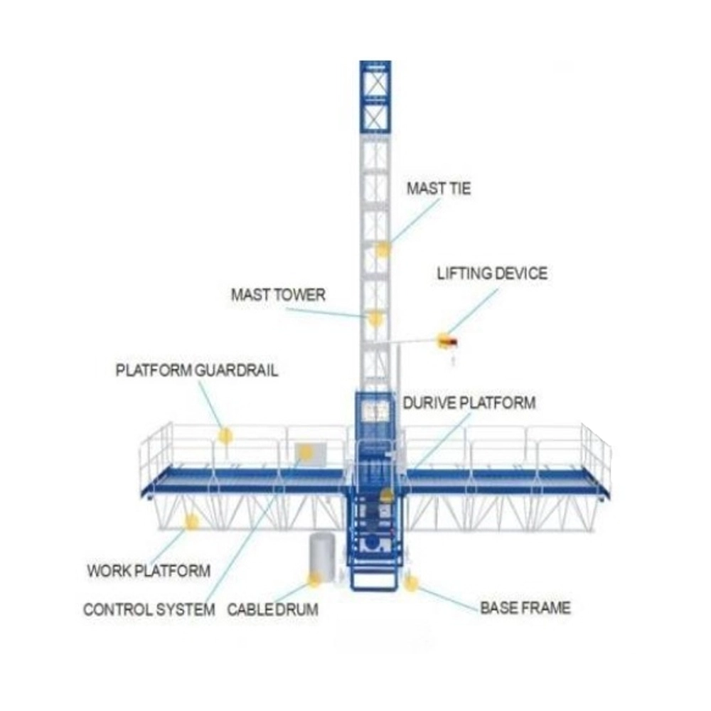 function of scaffolding in construction