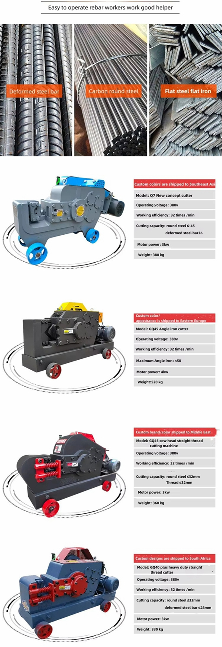 Specification of Rebar Cutting Machine